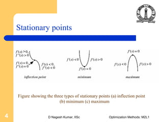 D Nagesh Kumar, IISc Optimization Methods: M2L14
Stationary points
Figure showing the three types of stationary points (a) inflection point
(b) minimum (c) maximum
 