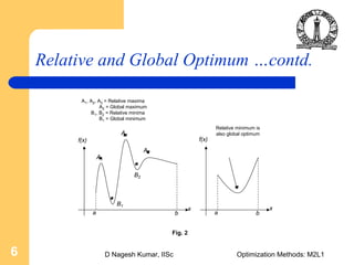 D Nagesh Kumar, IISc Optimization Methods: M2L16
Relative and Global Optimum …contd.
a b a b
x x
f(x)f(x)
.
.
.
.
.
.
A1
B1
B2
A3
A2
Relative minimum is
also global optimum
A1, A2, A3 = Relative maxima
A2 = Global maximum
B1, B2 = Relative minima
B1 = Global minimum
Fig. 2
 
