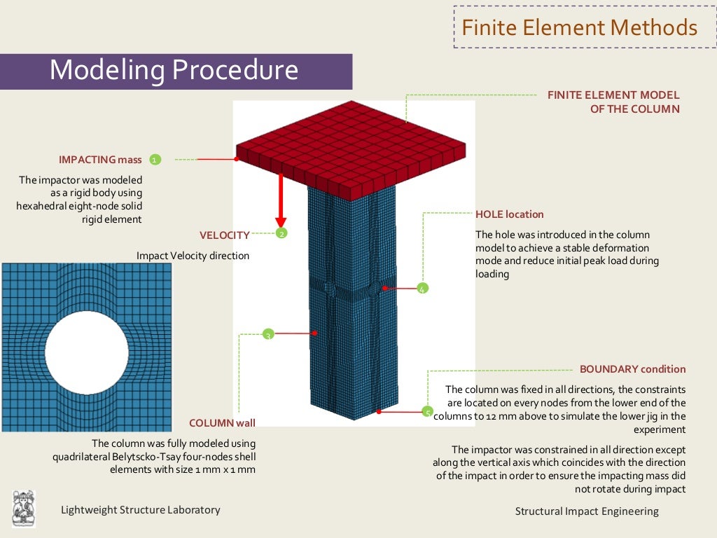 Numerical and experimental impact analysis of square crash box struct…