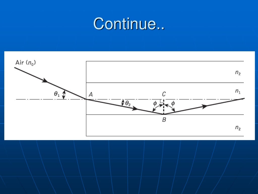 Numerical aperture of Optical Fiber