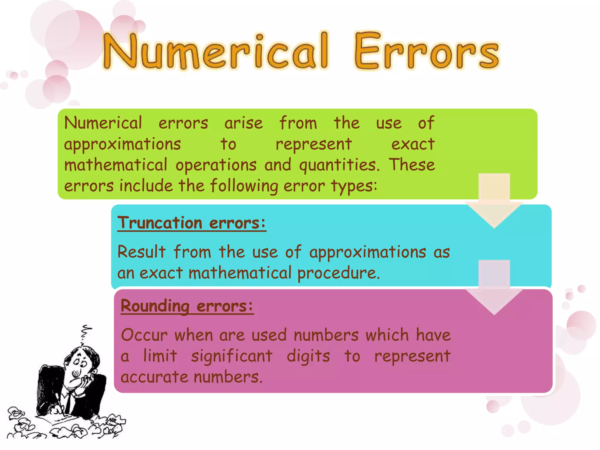 Numerical Errors