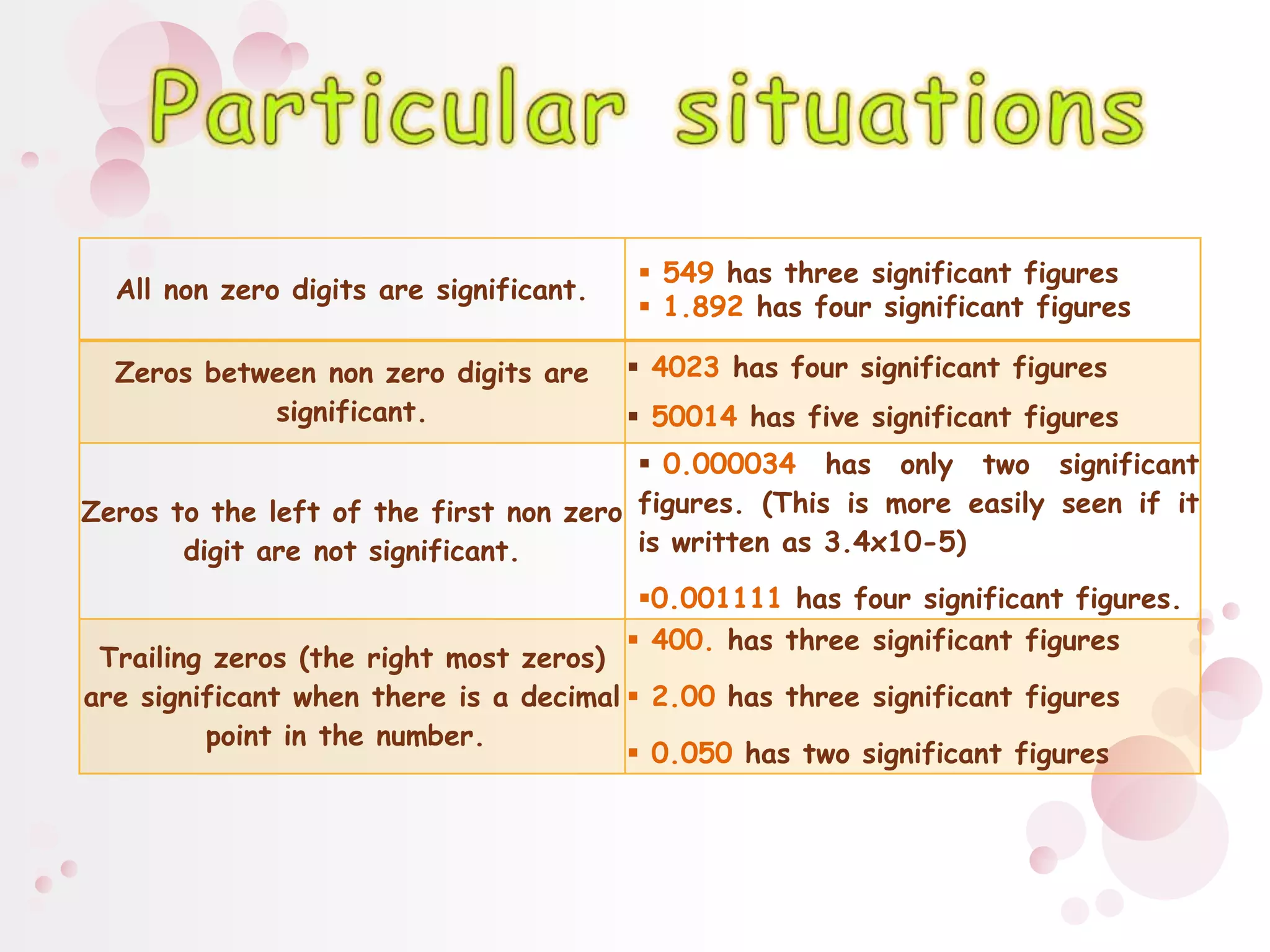 Particular situations