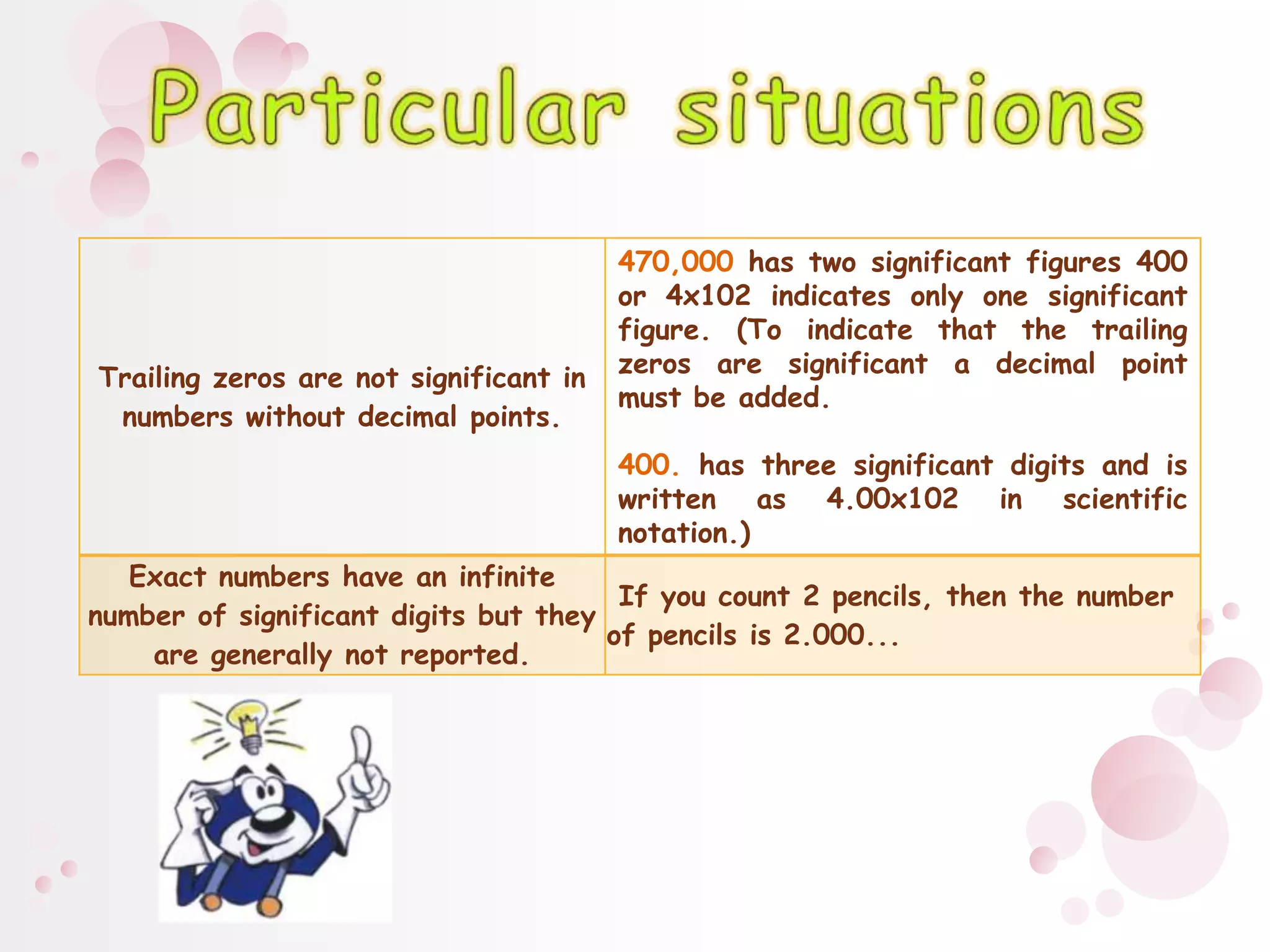 Particular situations