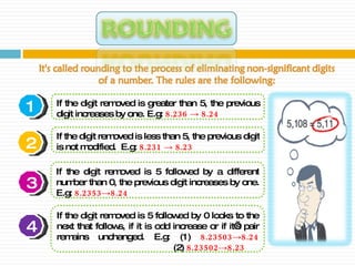 1 If the digit removed is greater than 5, the previous digit increases by one. E.g:  8.236 -> 8.24 2 If the digit removed is less than 5, the previous digit is not modified.  E.g:  8.231 -> 8.23 3 If the digit removed is 5 followed by a different number than 0, the previous digit increases by one. E.g:  8.2353->8.24 4 If the digit removed is 5 followed by 0 looks to the next that follows, if it is odd increase or if it’s pair remains unchanged. E.g: (1)  8.23503->8.24   (2)  8.23502->8.23 