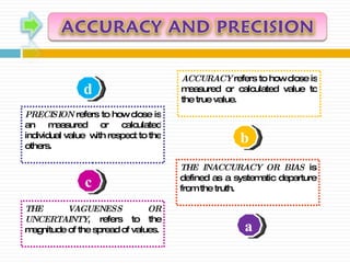 ACCURACY   refers to how close is measured or calculated value to the true value. PRECISION   refers to how close is an measured or calculated individual value  with respect to the others. THE INACCURACY OR BIAS   is defined as a systematic departure from the truth. THE VAGUENESS OR UNCERTAINTY , refers to the magnitude of the spread of values. d b c a 
