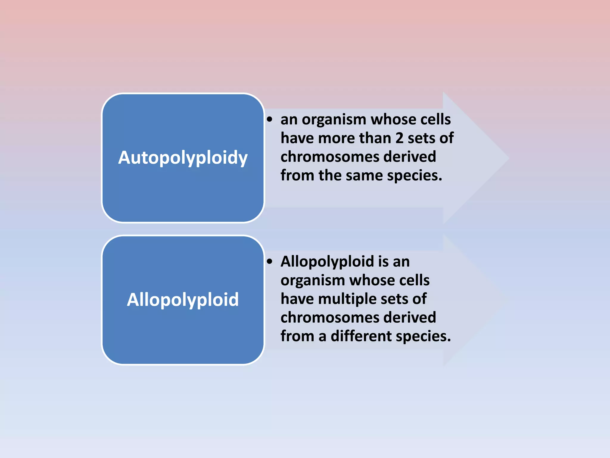 • an organism whose cells
have more than 2 sets of
chromosomes derived
from the same species.
Autopolyploidy
• Allopolyploid is an
organism whose cells
have multiple sets of
chromosomes derived
from a different species.
Allopolyploid
 