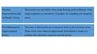 Worst Math Approximation numerical chapter 2 numerical method and analysis.pptx