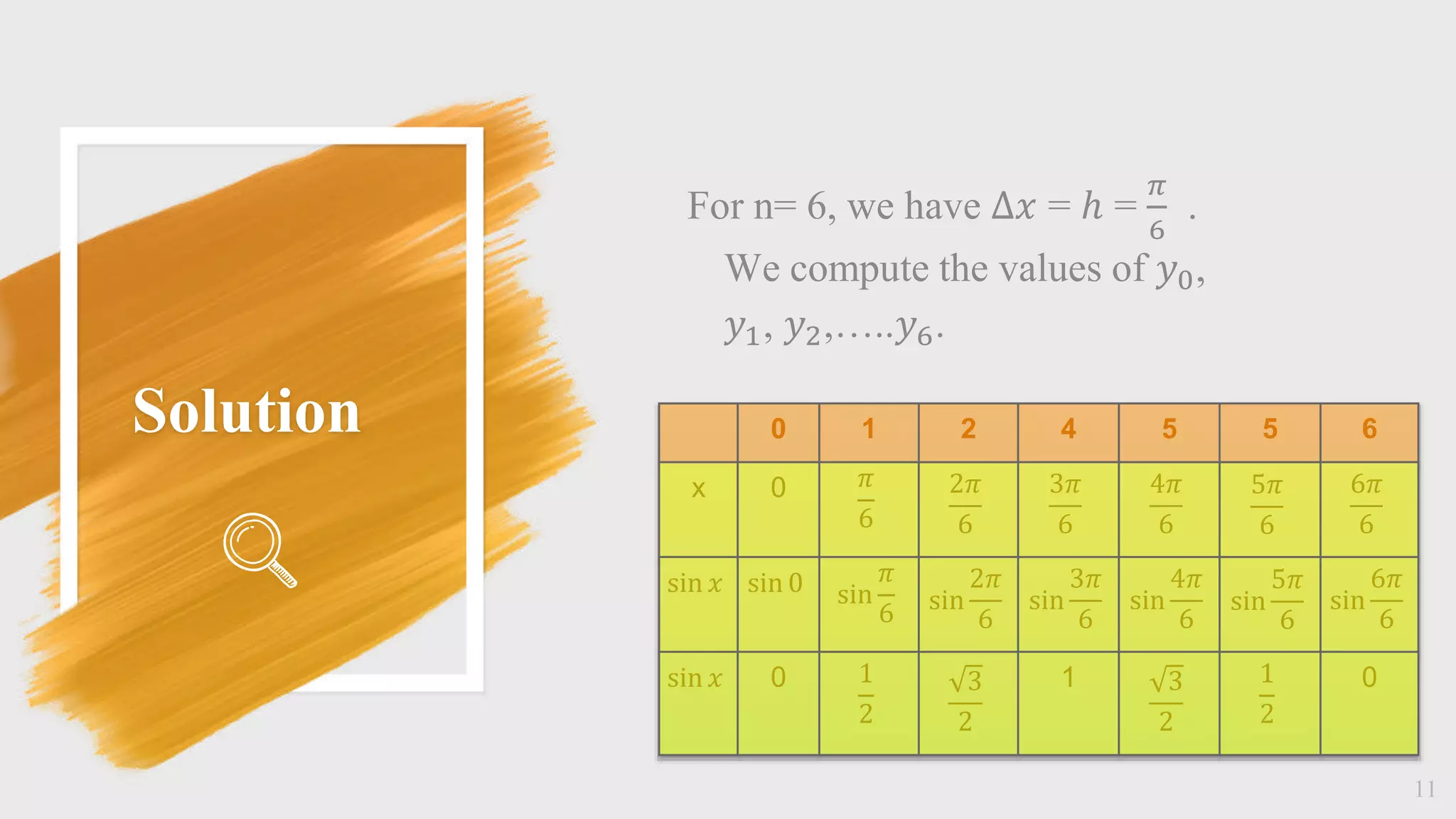Solution
11
For n= 6, we have Δ𝑥 = ℎ =
𝜋
6
.
We compute the values of 𝑦0,
𝑦1, 𝑦2,…..𝑦6.
0 1 2 4 5 5 6
x 0 𝜋
6
2𝜋
6
3𝜋
6
4𝜋
6
5𝜋
6
6𝜋
6
sin 𝑥 sin 0 sin
𝜋
6 sin
2𝜋
6
sin
3𝜋
6
sin
4𝜋
6
sin
5𝜋
6
sin
6𝜋
6
sin 𝑥 0 1
2
3
2
1 3
2
1
2
0
 