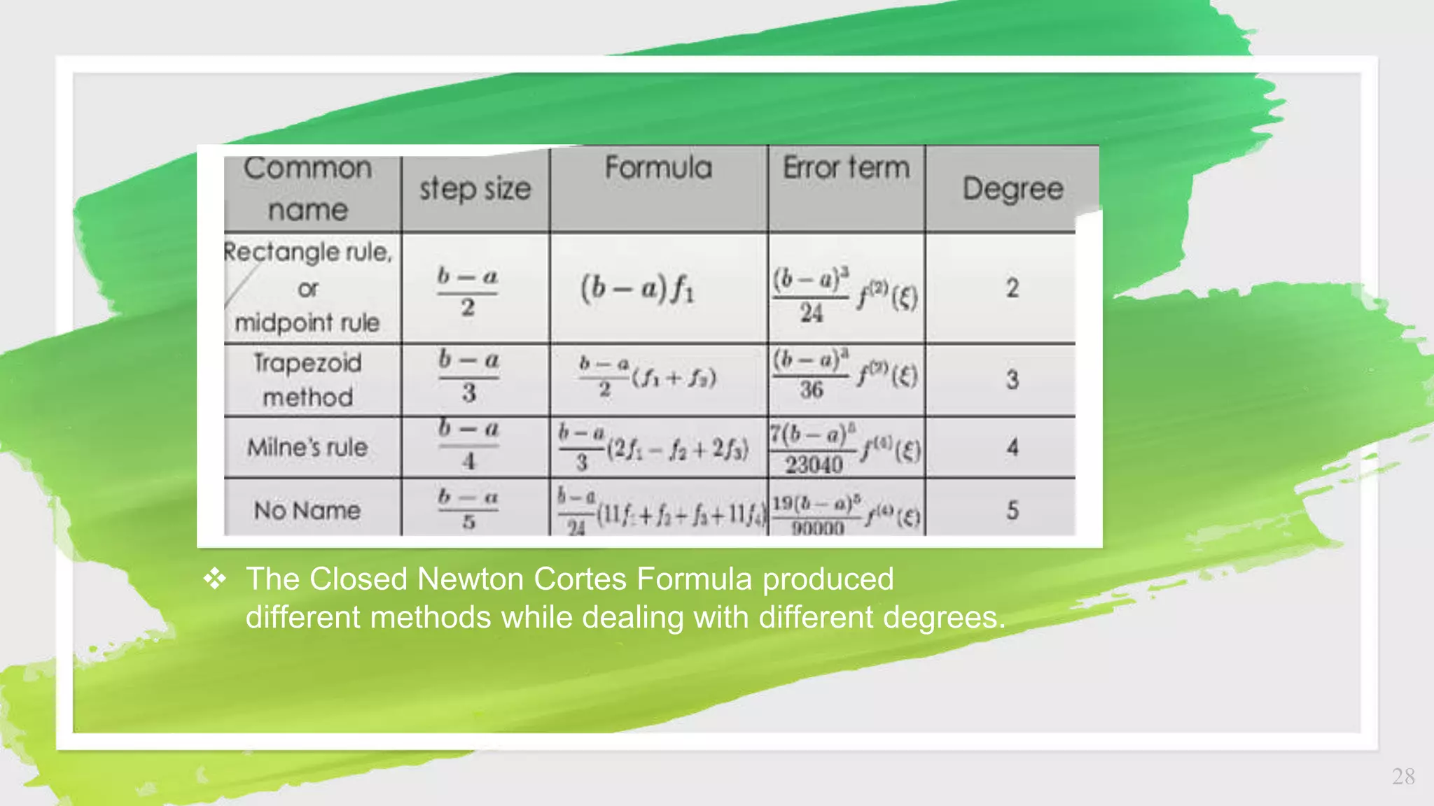 28
 The Closed Newton Cortes Formula produced
different methods while dealing with different degrees.
 