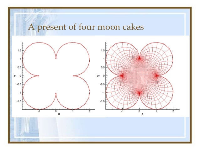 epub Electromagnetic Fields Derived from Non-Commuting Potentials