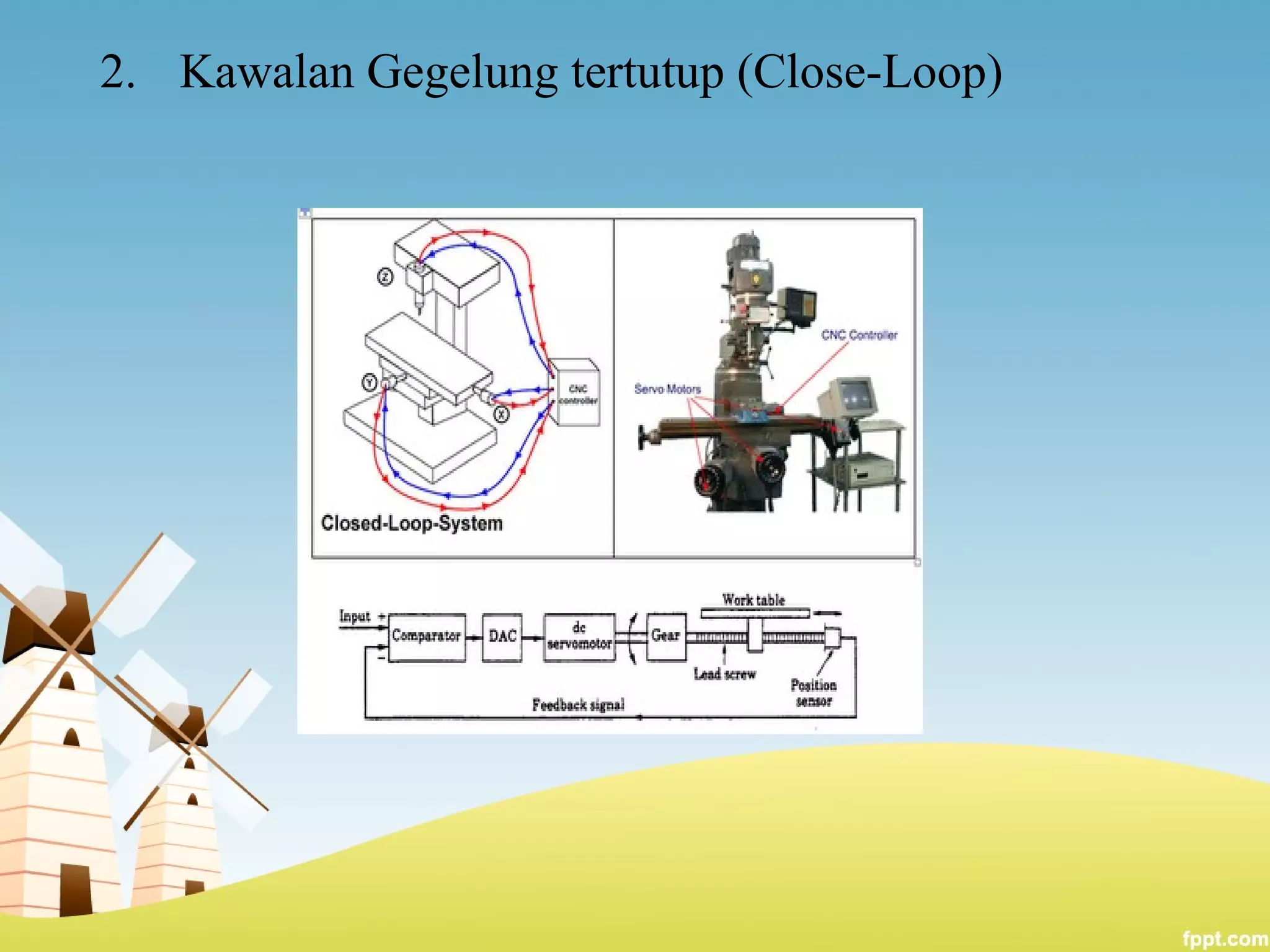 2. Kawalan Gegelung tertutup (Close-Loop)
 