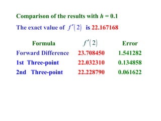 Comparison of the results with h = 0.1
The exact value of f ′ ( 2 ) is 22.167168
Formula

f ′ ( 2)

Error

Forward Difference

23.708450

1.541282

1st Three-point

22.032310

0.134858

2nd Three-point

22.228790

0.061622

 
