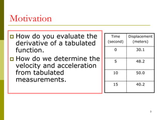 3
Motivation
 How do you evaluate the
derivative of a tabulated
function.
 How do we determine the
velocity and acceleration
from tabulated
measurements.
Time
(second)
Displacement
(meters)
0 30.1
5 48.2
10 50.0
15 40.2
 