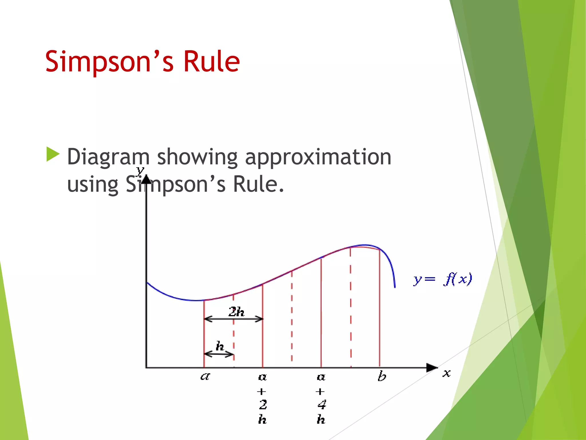 Simpson’s Rule
 Diagram showing approximation
using Simpson’s Rule.
 