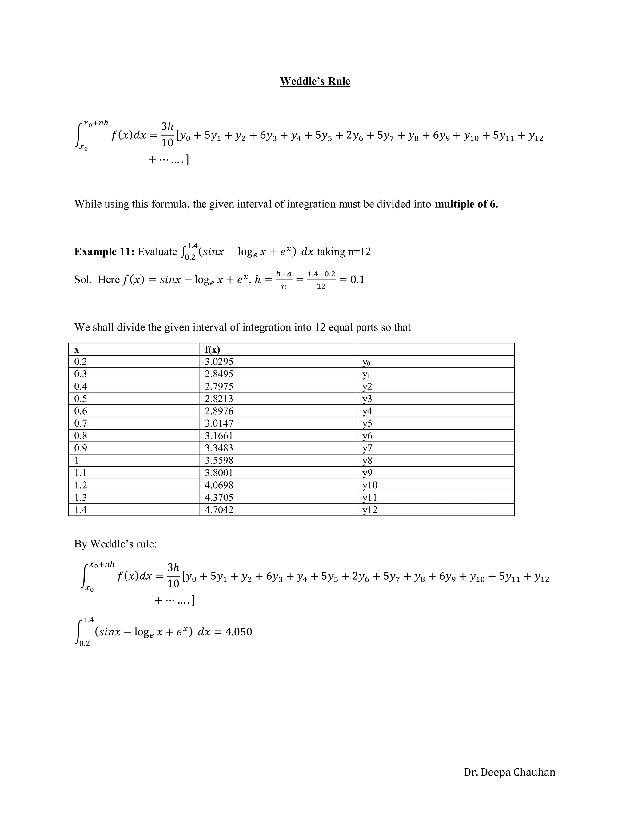 Dr. Deepa Chauhan
Weddle’s Rule
∫ 𝑓(𝑥)𝑑𝑥 =
3ℎ
10
[𝑦0 + 5𝑦1 + 𝑦2 + 6𝑦3 + 𝑦4 + 5𝑦5 + 2𝑦6 + 5𝑦7 + 𝑦8 + 6𝑦9 + 𝑦10 + 5𝑦11 + 𝑦12
𝑥0+𝑛ℎ
𝑥0
+ ⋯ … . ]
While using this formula, the given interval of integration must be divided into multiple of 6.
Example 11: Evaluate ∫ (𝑠𝑖𝑛𝑥 − log𝑒 𝑥 + 𝑒𝑥)
1.4
0.2
𝑑𝑥 taking n=12
Sol. Here 𝑓(𝑥) = 𝑠𝑖𝑛𝑥 − log𝑒 𝑥 + 𝑒𝑥
, ℎ =
𝑏−𝑎
𝑛
=
1.4−0.2
12
= 0.1
We shall divide the given interval of integration into 12 equal parts so that
x f(x)
0.2 3.0295 y0
0.3 2.8495 y1
0.4 2.7975 y2
0.5 2.8213 y3
0.6 2.8976 y4
0.7 3.0147 y5
0.8 3.1661 y6
0.9 3.3483 y7
1 3.5598 y8
1.1 3.8001 y9
1.2 4.0698 y10
1.3 4.3705 y11
1.4 4.7042 y12
By Weddle’s rule:
∫ 𝑓(𝑥)𝑑𝑥 =
3ℎ
10
[𝑦0 + 5𝑦1 + 𝑦2 + 6𝑦3 + 𝑦4 + 5𝑦5 + 2𝑦6 + 5𝑦7 + 𝑦8 + 6𝑦9 + 𝑦10 + 5𝑦11 + 𝑦12
𝑥0+𝑛ℎ
𝑥0
+ ⋯ … . ]
∫ (𝑠𝑖𝑛𝑥 − log𝑒 𝑥 + 𝑒𝑥)
1.4
0.2
𝑑𝑥 = 4.050
 