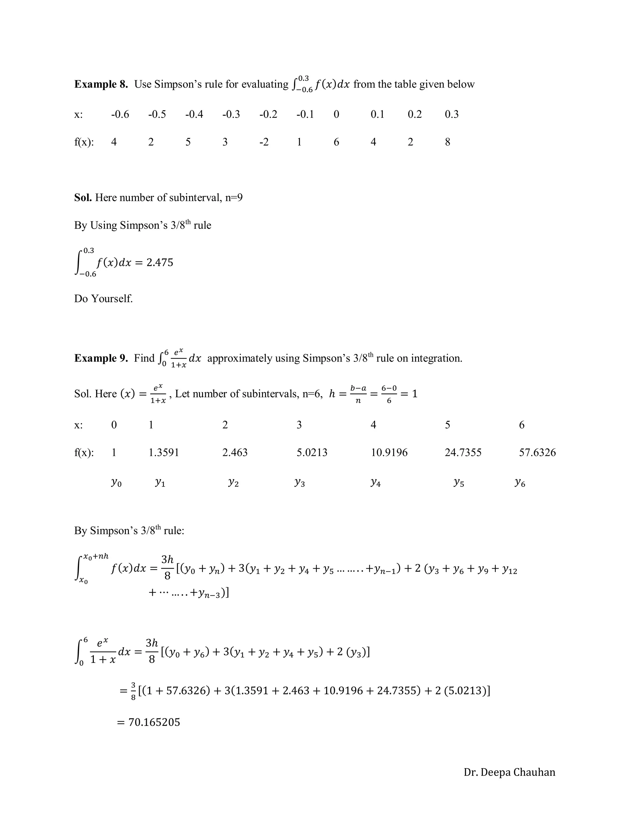 Dr. Deepa Chauhan
Example 8. Use Simpson’s rule for evaluating ∫ 𝑓(𝑥)𝑑𝑥
0.3
−0.6
from the table given below
x: -0.6 -0.5 -0.4 -0.3 -0.2 -0.1 0 0.1 0.2 0.3
f(x): 4 2 5 3 -2 1 6 4 2 8
Sol. Here number of subinterval, n=9
By Using Simpson’s 3/8th
rule
∫ 𝑓(𝑥)𝑑𝑥
0.3
−0.6
= 2.475
Do Yourself.
Example 9. Find ∫
𝑒𝑥
1+𝑥
𝑑𝑥
6
0
approximately using Simpson’s 3/8th
rule on integration.
Sol. Here (𝑥) =
𝑒𝑥
1+𝑥
, Let number of subintervals, n=6, ℎ =
𝑏−𝑎
𝑛
=
6−0
6
= 1
x: 0 1 2 3 4 5 6
f(x): 1 1.3591 2.463 5.0213 10.9196 24.7355 57.6326
𝑦0 𝑦1 𝑦2 𝑦3 𝑦4 𝑦5 𝑦6
By Simpson’s 3/8th
rule:
∫ 𝑓(𝑥)𝑑𝑥 =
3ℎ
8
[(𝑦0 + 𝑦𝑛) + 3(𝑦1 + 𝑦2 + 𝑦4 + 𝑦5 … … . . +𝑦𝑛−1) + 2 (𝑦3 + 𝑦6 + 𝑦9 + 𝑦12
𝑥0+𝑛ℎ
𝑥0
+ ⋯ … . . +𝑦𝑛−3)]
∫
𝑒𝑥
1 + 𝑥
𝑑𝑥
6
0
=
3ℎ
8
[(𝑦0 + 𝑦6) + 3(𝑦1 + 𝑦2 + 𝑦4 + 𝑦5) + 2 (𝑦3)]
=
3
8
[(1 + 57.6326) + 3(1.3591 + 2.463 + 10.9196 + 24.7355) + 2 (5.0213)]
= 70.165205
 