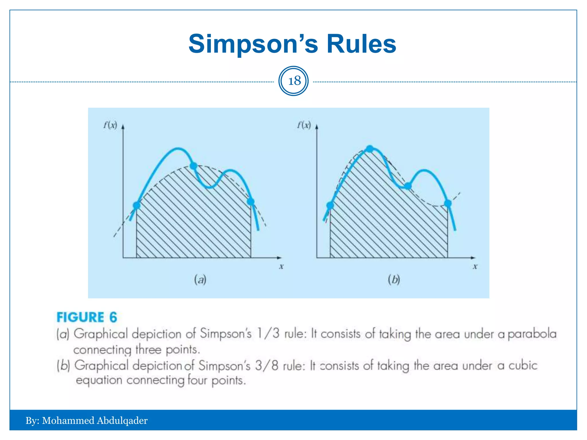 Simpson’s Rules
By: Mohammed Abdulqader
18
 