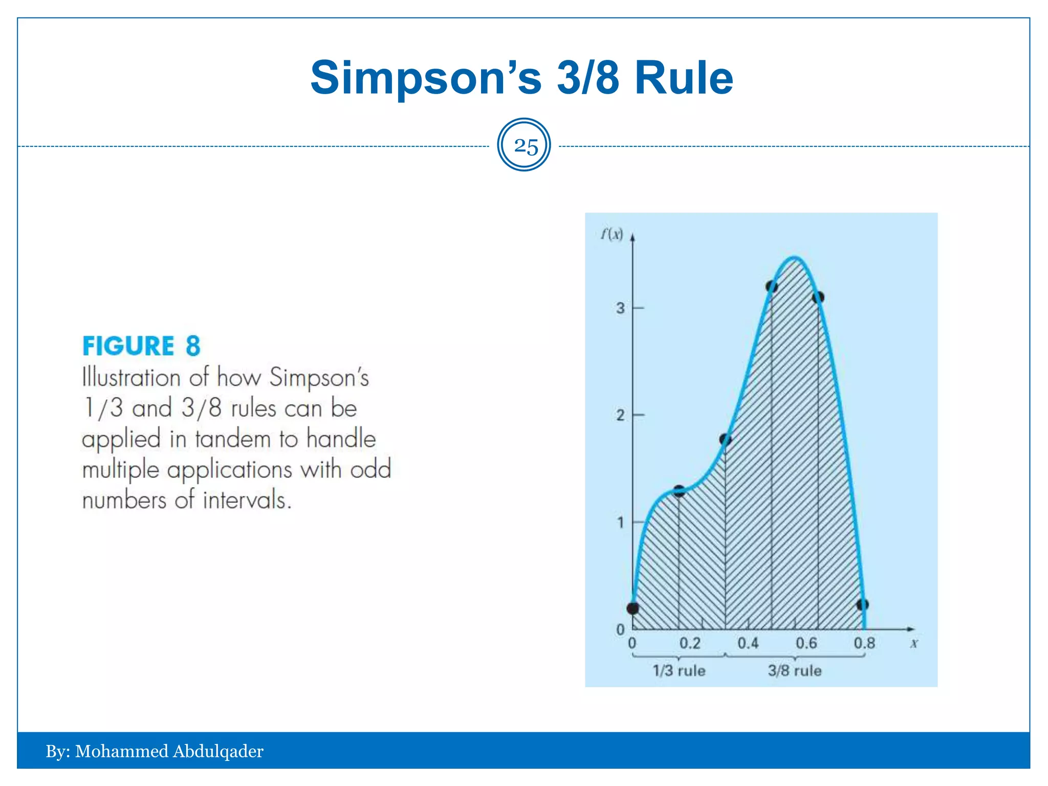 Simpson’s 3/8 Rule
By: Mohammed Abdulqader
25
 