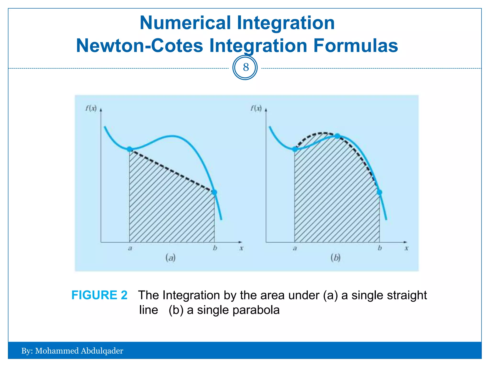 FIGURE 2 The Integration by the area under (a) a single straight
line (b) a single parabola
Numerical Integration
Newton-Cotes Integration Formulas
By: Mohammed Abdulqader
8
 