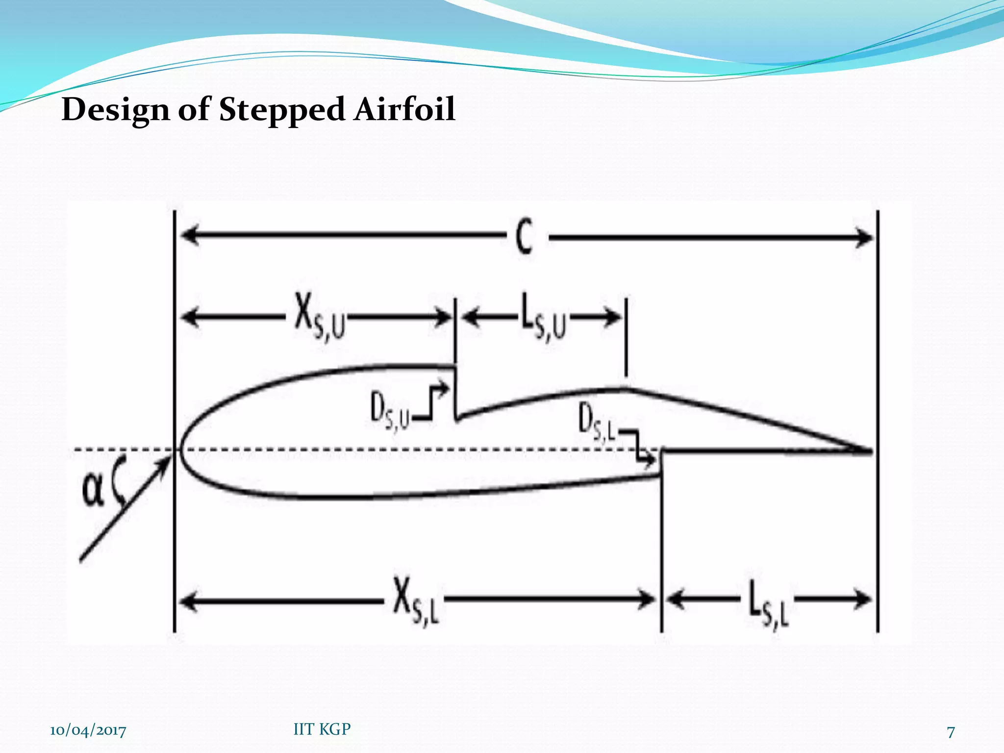 Numerical Investigation of Turbulent Flow Around a Stepped Airfoil at ...