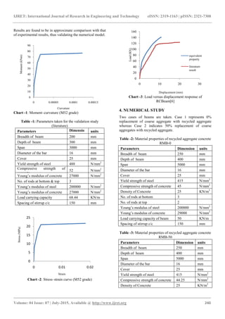 Numerical investigations on recycled aggregate rc beams | PDF