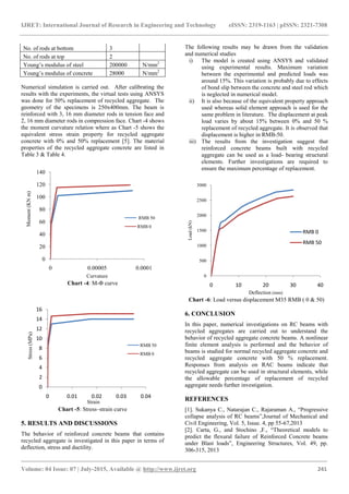 Numerical investigations on recycled aggregate rc beams | PDF