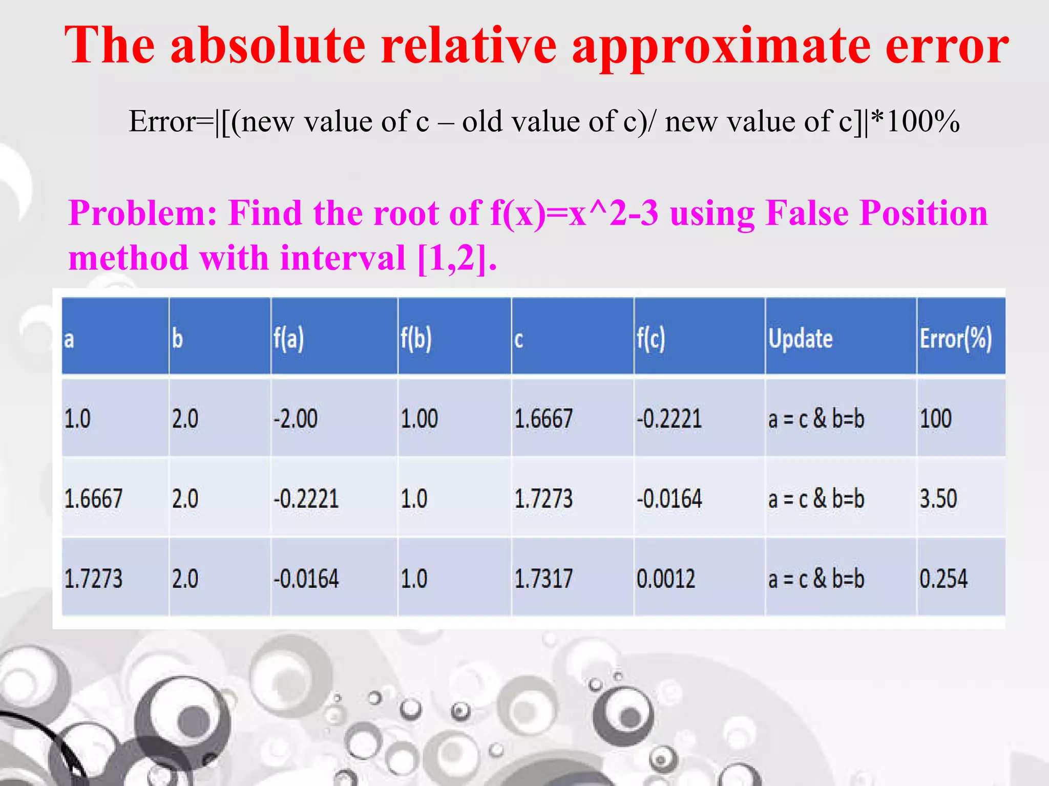 Numerical method for solving non linear equations | PDF