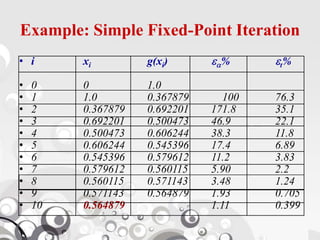 Simple Fixed Point Numerical method for solving non linear equations | PDF