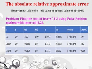 Numerical method for solving non linear equations | PDF