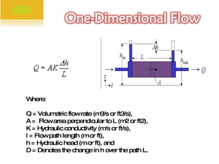 Where: Q = Volumetric flow rate (m3/s or ft3/s), A =  Flow area perpendicular to L (m2 or ft2), K = Hydraulic conductivity (m/s or ft/s), l = Flow path length (m or ft), h = Hydraulic head (m or ft), and D = Denotes the change in h over the path L. 