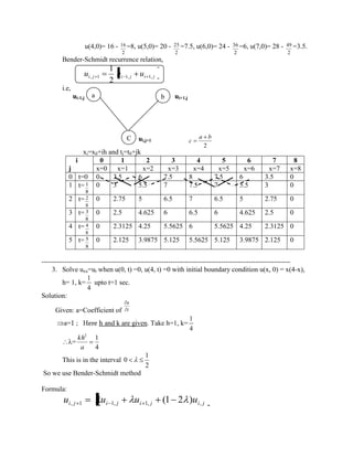 u(4,0)= 16 - 
2 
16 =8, u(5,0)= 20 - 
2 
25 =7.5, u(6,0)= 24 - 
2 
36 =6, u(7,0)= 28 - 
2 
49 =3.5. 
Bender-Schmidt recurrence relation, 
i j i j i j u u u , 1 1, 1, 2 
1 
i.e, 
ui-1,j ui+1,j 
ui,j+1 
2 
a b 
c 
xi=x0+ih and tj=t0+jk 
------------------------------------------------------------------------------------------------------------ 
3. Solve uxx=ut when u(0, t) =0, u(4, t) =0 with initial boundary condition u(x, 0) = x(4-x), 
h= 1, k= 
4 
1 
upto t=1 sec. 
Solution: 
Given: a=Coefficient of t 
u 
a=1 ; Here h and k are given. Take h=1, k= 
4 
1 
= 
4 
1 2 
a 
kh 
This is in the interval 
2 
1 
0 
So we use Bender-Schmidt method 
Formula: 
i j i j i j i j u u u u , 1 1, 1, , (1 2 ) 
i 
j 
0 1 2 3 4 5 6 7 8 
x=0 x=1 x=2 x=3 x=4 x=5 x=6 x=7 x=8 
0 t=0 0 3.5 6 7.5 8 7.5 6 3.5 0 
1 t= 
8 
1 0 3 5.5 7 7.5 7 5.5 3 0 
2 t= 
8 
2 0 2.75 5 6.5 7 6.5 5 2.75 0 
3 t= 
8 
3 0 2.5 4.625 6 6.5 6 4.625 2.5 0 
4 t= 
8 
4 0 2.3125 4.25 5.5625 6 5.5625 4.25 2.3125 0 
5 t= 
8 
5 0 2.125 3.9875 5.125 5.5625 5.125 3.9875 2.125 0 
a 
i j i j i j i j u u u u , 1 1, 1, , (1 2 ) 
i j i j i j i j u u u u , 1 1, 1, , (1 2 ) 
b 
C 
 