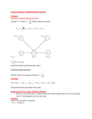 Crank-Nicholson’s Method(Implicit Method) 
Formula 
Case(1) (h is given and k is not given) 
Assume =1 where 2 ah 
k 
find k using this formula 
i j i j i j i j i j u u u u u , 1 1, 1 1, 1 1, 1, 4 
1 
ui-1,j ui+1,j 
ui-1,j+1 ui,j+1 ui+1,j+1 
a= ( ) 
4 
1 
b c d e 
using the formula and tabulate the values 
Case(2) (h and k are given) 
Find the value of using the formula 2 ah 
k 
Formula: 
i j i j i j i j i j i j u u u u u u , 1 1, 1 1, 1 1, 1, , (2 2) (2 2 ) 
Using the formula and tabulate the values. 
Problems based on Crank- Nicholson Method 
1. Solve uxx=2ut when u(0, t) = u(4,t)=0 and with initial condition u(x, 0)=x(4-x) assuming 
Δx=h=1 and compute u for one time step. 
Solution: 
Here h is given and k is not given. 
=1. k= ah2=2 
d e 
b a c 
 
