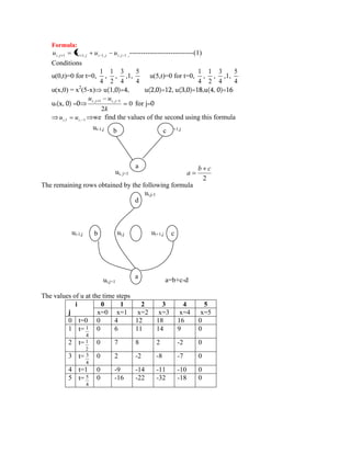 Formula: 
i , j 1 i 1, j i 1, j i , j 1 u u u u ----------------------------(1) 
Conditions 
u(0,t)=0 for t=0, 
4 
1 
, 
2 
1 
, 
4 
3 
,1, 
4 
5 
u(5,t)=0 for t=0, 
4 
1 
, 
2 
1 
, 
4 
3 
,1, 
4 
5 
u(x,0) = x2(5-x) u(1,0)=4, u(2,0)=12, u(3,0)=18,u(4, 0)=16 
ut(x, 0) =0 0 
2 
, 1 , 1 
k 
u u i j i j for j=0 
i ,1 i , 1 u u we find the values of the second using this formula 
ui-1,j ui+1,j 
ui, j+1 
2 
b c 
a 
The remaining rows obtained by the following formula 
ui,j-1 
ui-1,j ui,j ui+1,j 
ui,j+1 a=b+c-d 
The values of u at the time steps 
i 
j 
0 1 2 3 4 5 
x=0 x=1 x=2 x=3 x=4 x=5 
0 t=0 0 4 12 18 16 0 
1 t= 
4 
1 0 6 11 14 9 0 
2 t= 
2 
1 0 7 8 2 -2 0 
3 t= 
4 
3 0 2 -2 -8 -7 0 
4 t=1 0 -9 -14 -11 -10 0 
5 t= 
4 
5 0 -16 -22 -32 -18 0 
b 
a 
c 
b 
d 
c 
a 
 