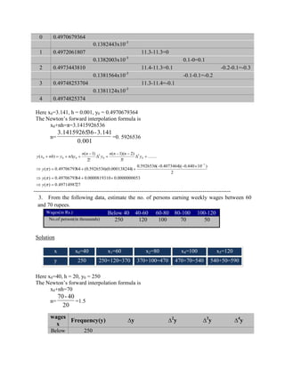 Here x0=3.141, h = 0.001, y0 = 0.4970679364 
The Newton’s forward interpolation formula is 
x0+nh=π=3.1415926536 
n= 
0.001 
3.1415926536-3.141 
=0. 5926536 
( ) 0.4971498727 
( ) 0.4970679364 0.0000819310 0.0000000053 
2 
0.5926536( 0.4073464)( 0.440 10 ) 
( ) 0.4970679364 (0.5926536)(0.000138244) 
....... 
3! 
( 1)( 2) 
2! 
( 1) 
( ) 
7 
0 
3 
0 
2 
0 0 0 
y 
y 
y 
y 
n n n 
y 
n n 
y x nh y n y 
---------------------------------------------------------------------------------------------------------- 
3. From the following data, estimate the no. of persons earning weekly wages between 60 
and 70 rupees. 
Wages(in Rs.) Below 40 40-60 60-80 80-100 100-120 
No.of person(in thousands) 250 120 100 70 50 
Solution 
Here x0=40, h = 20, y0 = 250 
The Newton’s forward interpolation formula is 
x0+nh=70 
n= 
20 
70 - 40 
=1.5 
0 0.4970679364 
0.1382443x10-3 
1 0.4972061807 11.3-11.3=0 
0.1382003x10-3 0.1-0=0.1 
2 0.4973443810 11.4-11.3=0.1 -0.2-0.1=-0.3 
0.1381564x10-3 -0.1-0.1=-0.2 
3 0.49748253704 11.3-11.4=-0.1 
0.1381124x10-3 
4 0.4974825374 
x x0=40 x1=60 x2=80 x4=100 x5=120 
y 250 250+120=370 370+100=470 470+70=540 540+50=590 
wages 
x 
Frequency(y) Δy Δ2y Δ3y Δ4y 
Below 250 
 