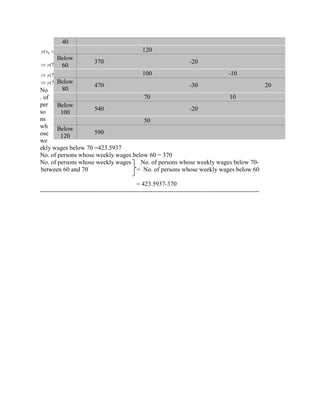 (70) 423.5937 
(70) 250 180 7.5 0.625 0.46875 
(20) 
24 
(1.5)(1.5 1)(1.5 2)(1.5 3) 
( 10) 
6 
(1.5)(1.5 1)(1.5 2) 
( 20) 
2 
(1.5)(1.5 1) 
(70) 250 (1.5)(120) 
....... 
3! 
( 1)( 2) 
2! 
( 1) 
( ) 0 
3 
0 
2 
0 0 0 
y 
y 
y 
y 
n n n 
y 
n n 
y x nh y n y 
No 
. of 
per 
so 
ns 
wh 
ose 
we 
ekly wages below 70 =423.5937 
No. of persons whose weekly wages below 60 = 370 
No. of persons whose weekly wages No. of persons whose weekly wages below 70- 
between 60 and 70 = No. of persons whose weekly wages below 60 
= 423.5937-370 
--------------------------------------------------------------------------------------------------------- 
40 
120 
Below 
60 
370 -20 
100 -10 
Below 
80 
470 -30 20 
70 10 
Below 
100 
540 -20 
50 
Below 
120 
590 
 