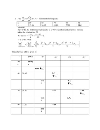 2. Find 2 
2 
dx 
d y 
and 
dx 
dy 
at x = 51 from the following data. 
x 50 60 70 80 90 
y 19.96 36.65 58.81 77.21 94.61 
Solution: 
Here h=10. To find the derivatives of y at x=51 we use Forward difference formula 
taking the origin at x0=50. 
We have 0.1 
10 
51 50 0 
h 
x x 
r 
at x=51, r=0.1 
x 51 r 0.1 dx 
dy 
dx 
dy 
= ... 
12 
2 9 11 3 
6 
3 6 2 
2 
1 2 1 
0 
4 
3 2 
0 
3 
2 
0 
2 
0 y 
r r r 
y 
r r 
y 
r 
y 
h 
The difference table is given by 
x y=f(x) y y 2 y 3 y 4 
50x 
0 
19.96y 
0 
16.69 0 y 
60 36.65 5.47 
0 
2 y 
22.1 
6 
-9.23 
0 
3 y 
70 58.81 -3.76 11.09 
0 
4 y 
18.4 
0 
2.76 
80 77.21 -1.00 
17.4 
0 
 