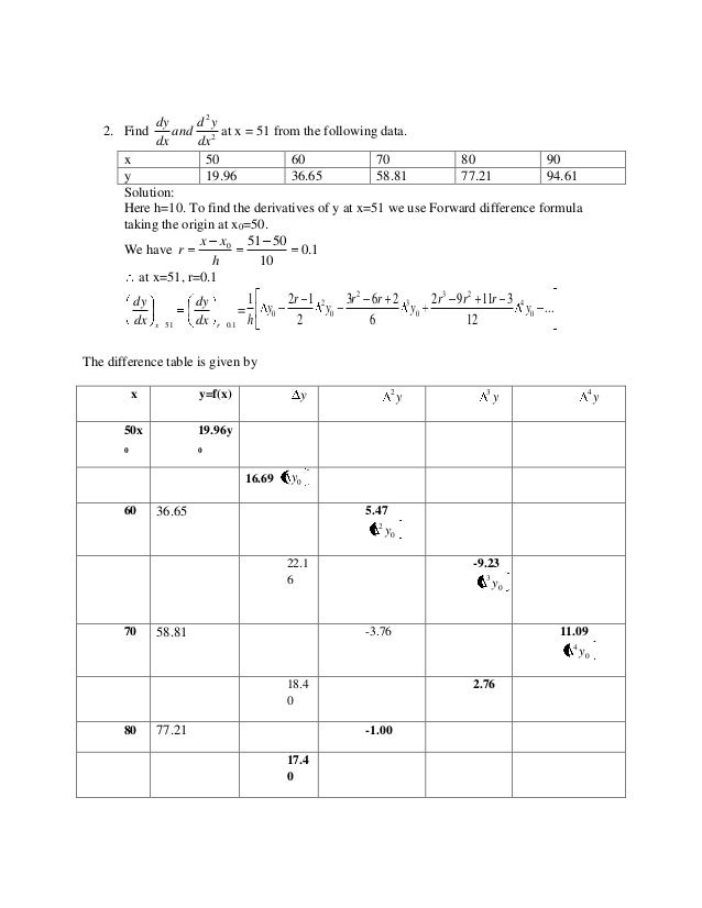 Numerical Methods Numerical Methods