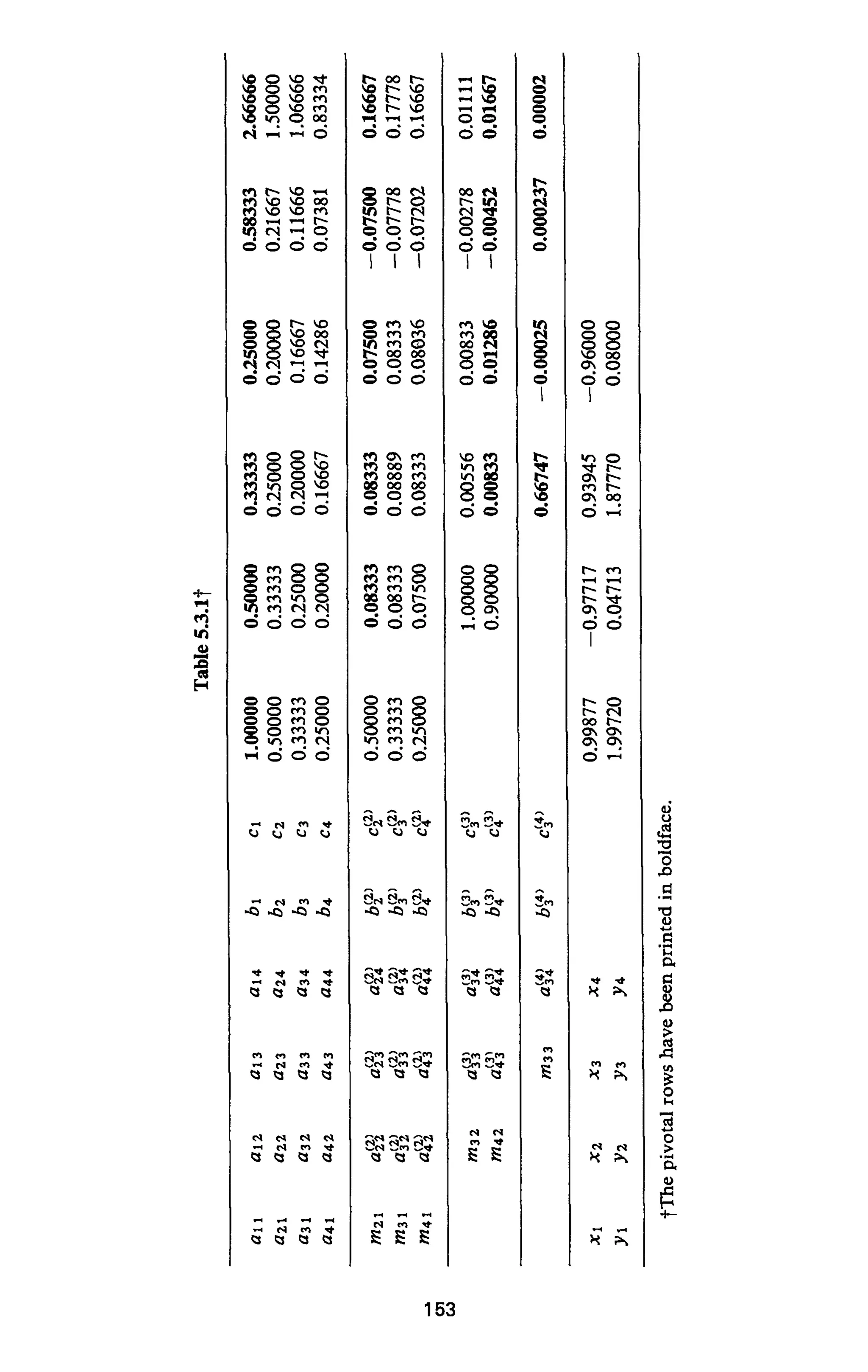 Numerical methods