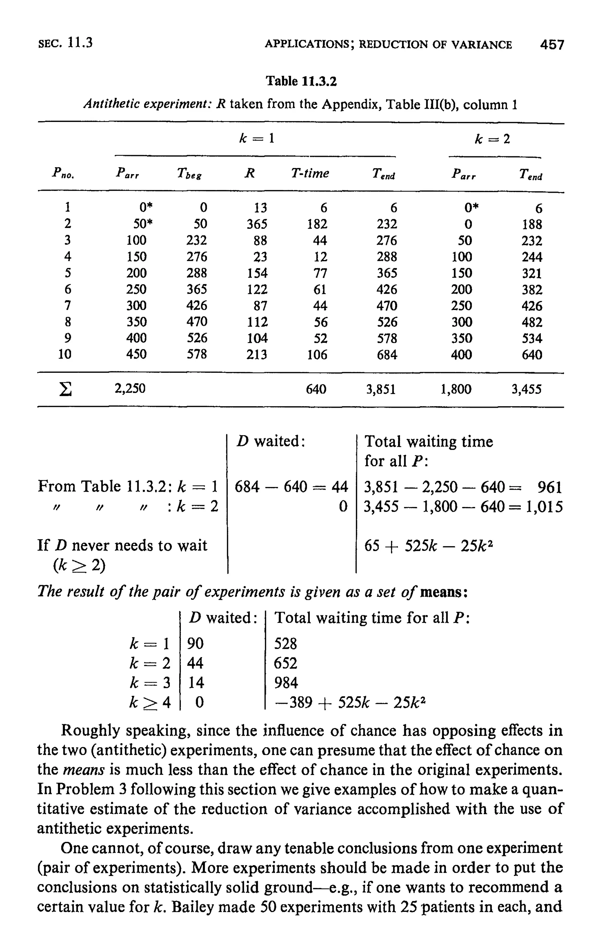 Numerical methods