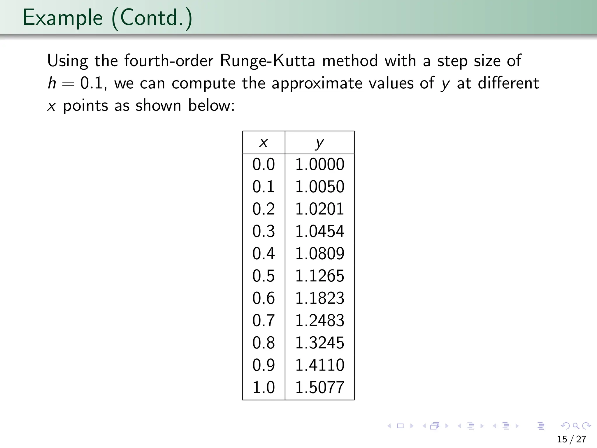 Example (Contd.)
Using the fourth-order Runge-Kutta method with a step size of
h = 0.1, we can compute the approximate values of y at different
x points as shown below:
x y
0.0 1.0000
0.1 1.0050
0.2 1.0201
0.3 1.0454
0.4 1.0809
0.5 1.1265
0.6 1.1823
0.7 1.2483
0.8 1.3245
0.9 1.4110
1.0 1.5077
15 / 27
 