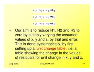 • Our aim is to reduce R1, R2 and R3 to
zero by suitably varying the assumed
a 1 x. b 1 y. c 1 z. R 1
a 2 x. b 2 y. c 2 z. R 2
a 3 x. b 3 y. c 3 z. R 3
Aug. 2016 MT/SJEC/M.Tech 10
zero by suitably varying the assumed
values of x, y and z, by trial and error.
This is done systematically, by first
setting up a ‘unit change table’. i.e. a
table showing the change in the values
of residuals for unit change in x, y and z.
 