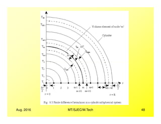 Aug. 2016 MT/SJEC/M.Tech 48
 