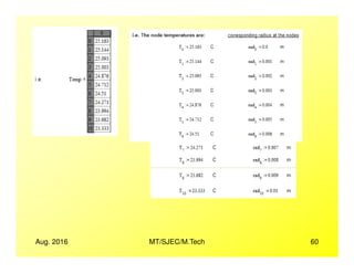 Aug. 2016 MT/SJEC/M.Tech 60
 