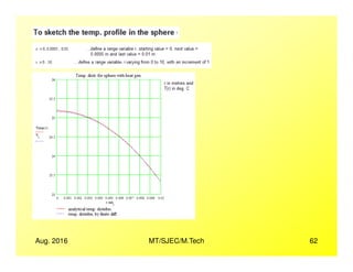 Aug. 2016 MT/SJEC/M.Tech 62
 
