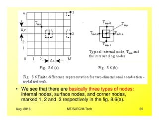 Aug. 2016 MT/SJEC/M.Tech 65
• We see that there are basically three types of nodes:
internal nodes, surface nodes, and corner nodes,
marked 1, 2 and 3 respectively in the fig. 8.6(a).
 