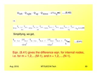 Q left Q right Q up Q down ∆ V q g
. 0 .....(8.40)
i.e.
k ∆ y.
Tm 1 n,
Tm n,
∆ x
. k ∆ y.
Tm 1 n,
Tm n,
∆ x
. k ∆ x.
Tm n 1,
Tm n,
∆ y
. k ∆ x.
Tm n 1,
Tm n,
∆ y
. q g ∆ x. ∆ y. 0
Simplifying, we get,
Aug. 2016 MT/SJEC/M.Tech 69
Tm 1 n,
2 Tm n,
. Tm 1 n,
∆ x( )
2
Tm n 1,
2 Tm n,
. Tm n 1,
∆ y( )
2
q g
k
0 ....(8.41)
Eqn. (8.41) gives the difference eqn. for internal nodes,
i.e. for m = 1,2,…(M-1), and n = 1,2,….(N-1).
 