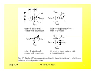 Aug. 2016 MT/SJEC/M.Tech 73
 