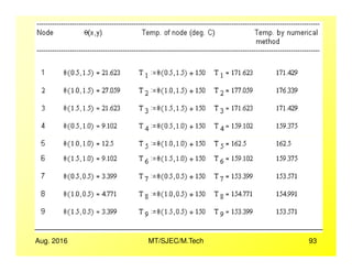 Aug. 2016 MT/SJEC/M.Tech 93
 
