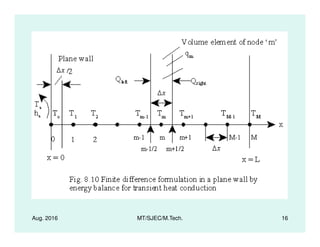 Aug. 2016 MT/SJEC/M.Tech. 16
 