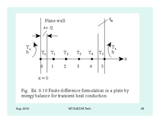 Aug. 2016 MT/SJEC/M.Tech. 28
 